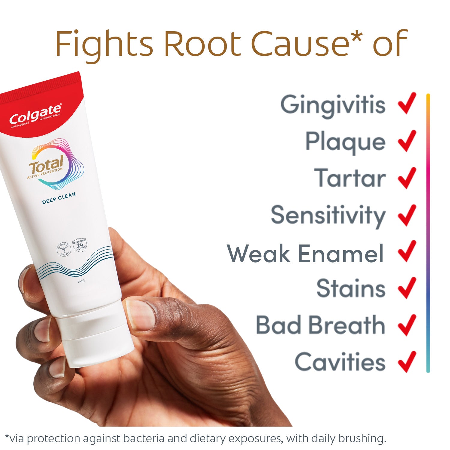 A hand holding a tube of Colgate Total Deep Clean toothpaste. In text: Fights root cause* of gingivitis, plaque, tartar, sensitivity, weak enamel, stains, bad breath, cavities. *via protection against bacteria and dietary exposures, with daily brushing.